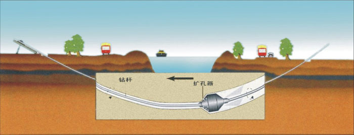 禹城非开挖